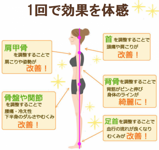 骨盤矯正 Onlyone整骨院 口コミ件数no 1の歪み矯正専門院 祝日も時まで営業 松山の整体